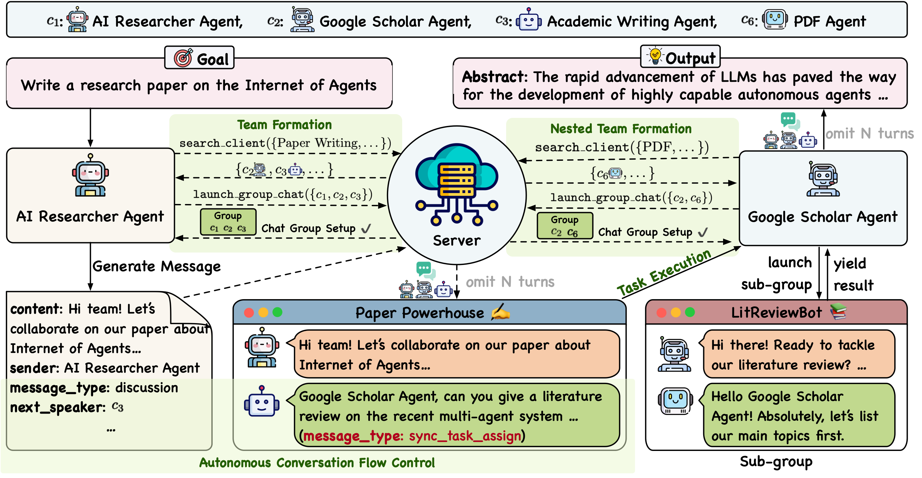 How IoA works